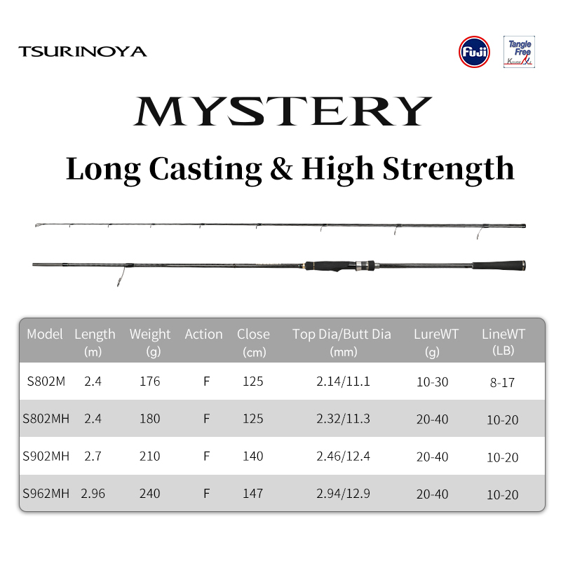 คันเบ็ดตกปลา TSURINOYA รุ่น MY - Kastking Reel Zephyr บทวิจารณ์และราคา